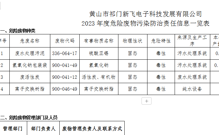 2023年度危險廢物污染防治責任信息一覽表